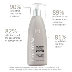 Hairmax - Density Haircare Conditioner