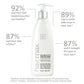 Hairmax - Density Haircare Shampoo