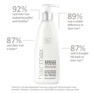 Hairmax - Density Haircare Shampoo