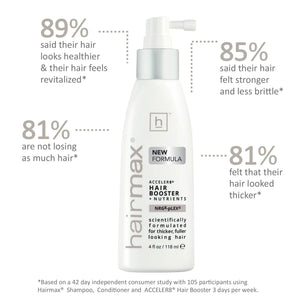 Hairmax - Acceler8® Hair Booster + Nutrients